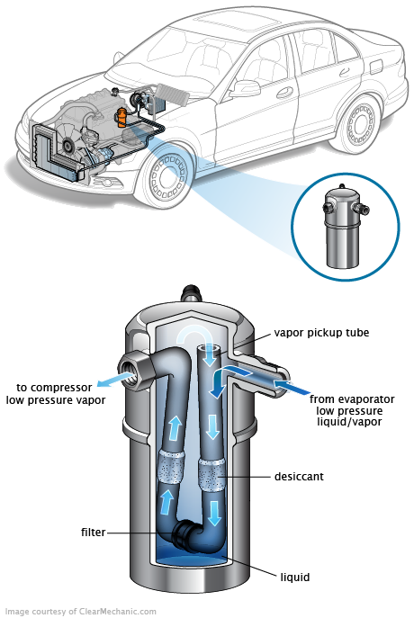 See U1623 repair manual